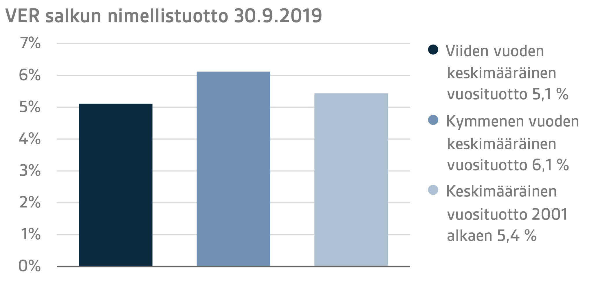 FI Q3 2019 12.png